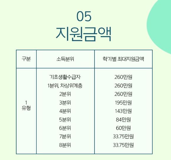 2020년 국가장학금 2차 신청기간