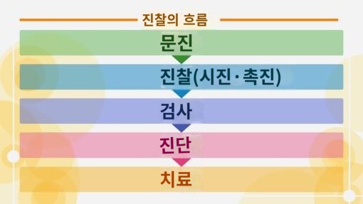  요통(허리)의 위험도 자체 점검. 원인이나 증상, 대처법·치료의 주의점에 대해 알아보자 (2)