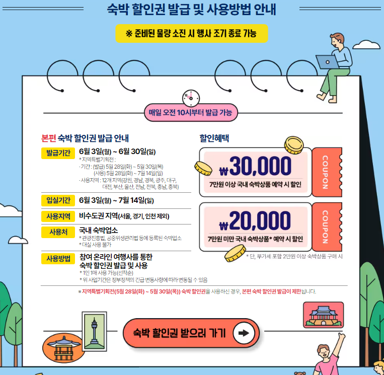 숙박세일페스타 숙박 할인권 발급 및 사용방법