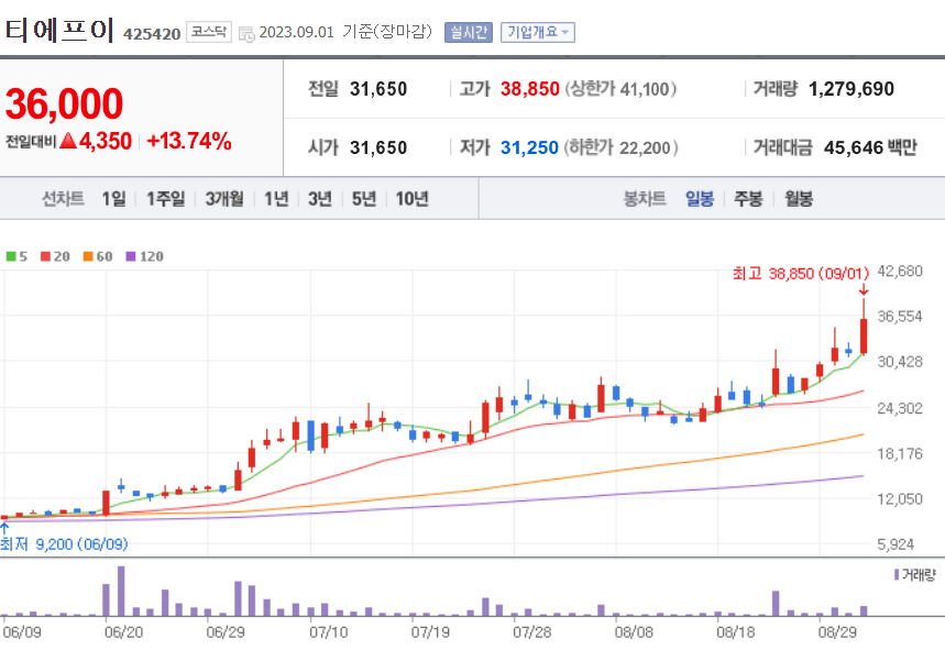 티에프이 주가