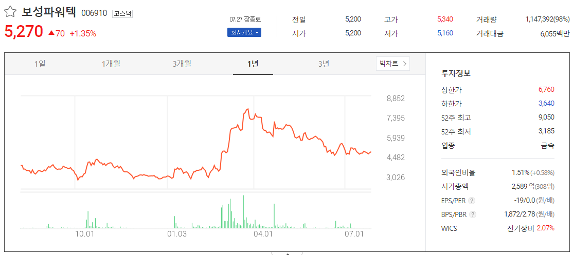 원자력 관련주 테마주 1년치 차트