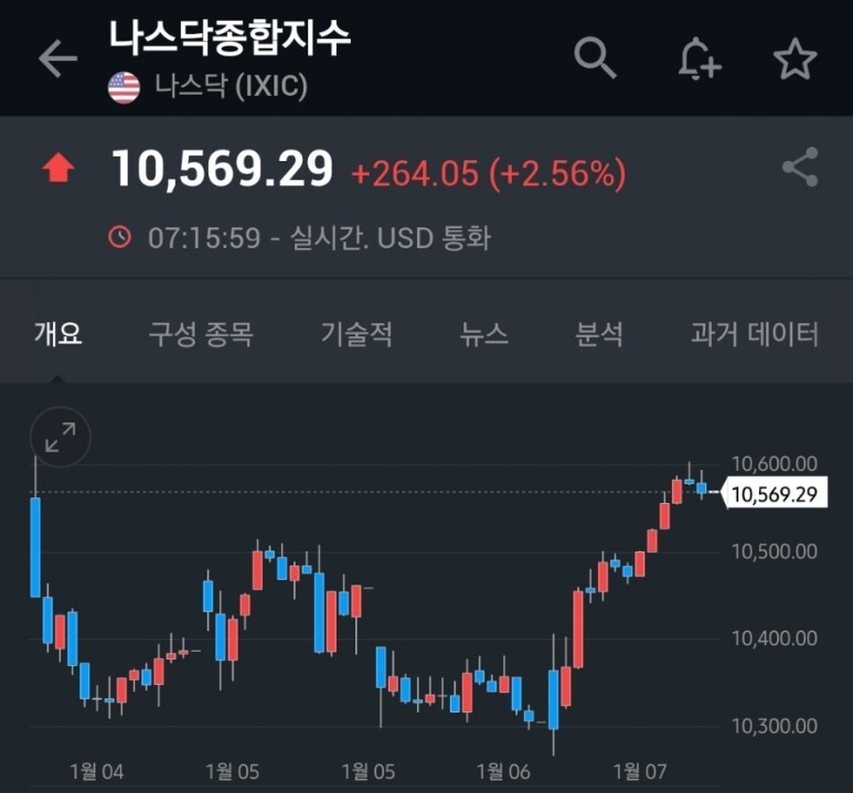 미국 증시