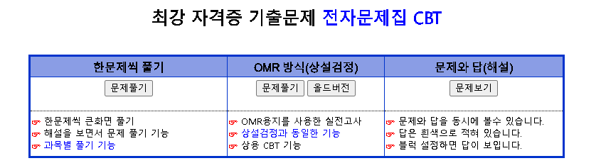  CBT 전자 문제집을 활용한 산업 안전 기사 자격증 필기 공부 방법