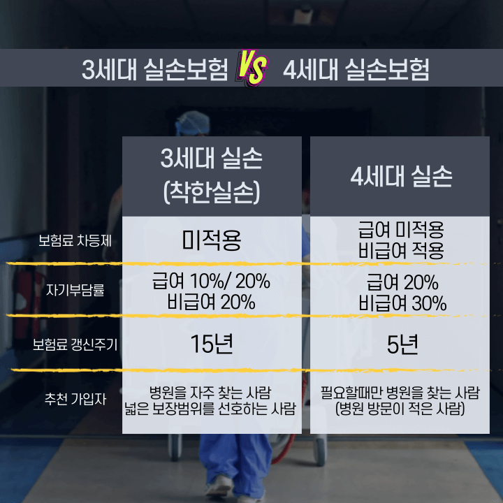 3세대-4세대-실손보험-비교