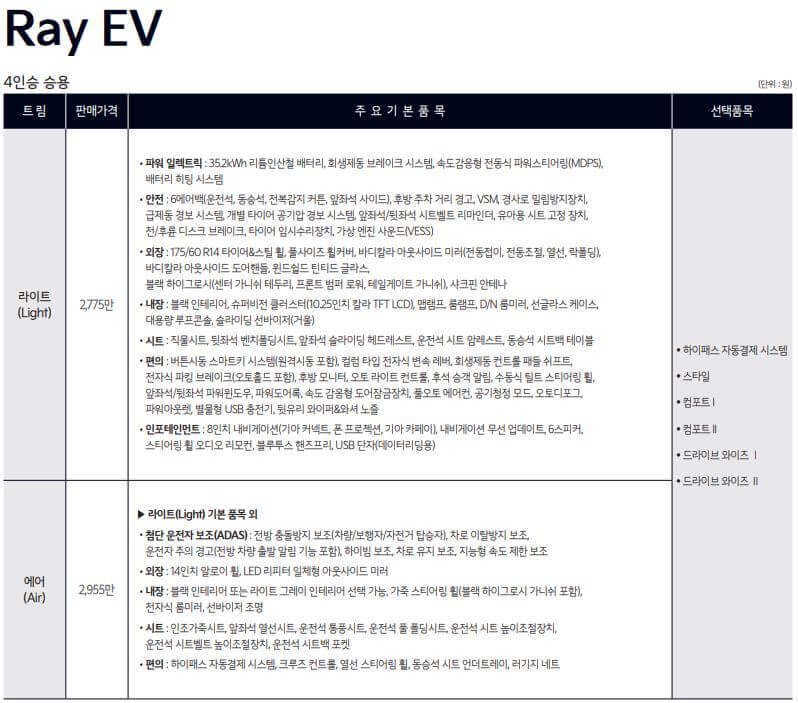 레이 전기차 가격표