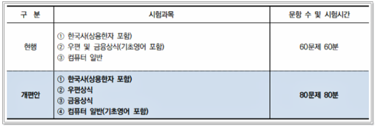 우정본부 계리직 vs 2