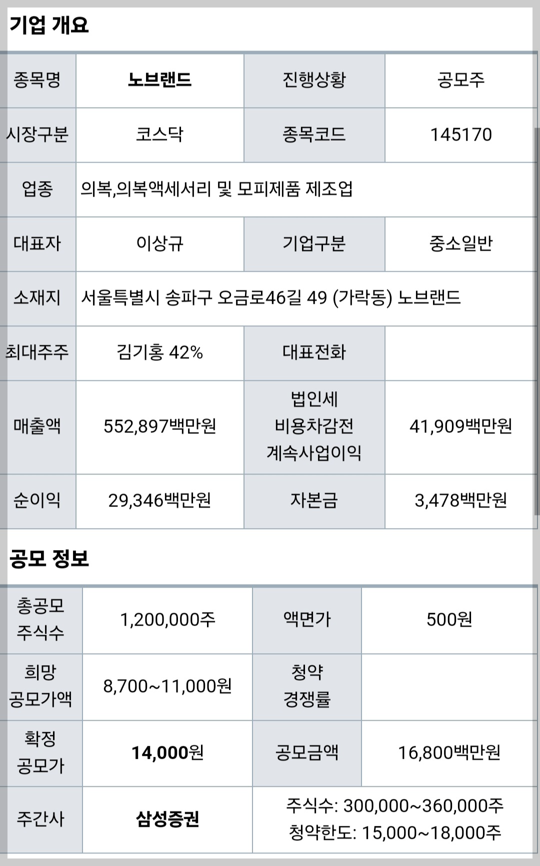 노브랜드 기업 개요