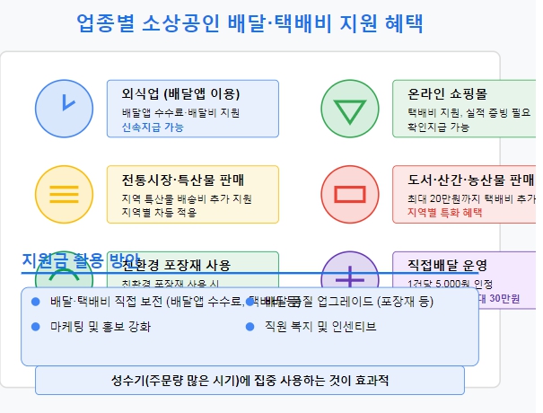 지원혜택