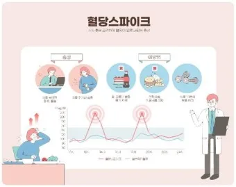 혈당 낮추는 방법 혈당관리식당 메뉴 식사법_13