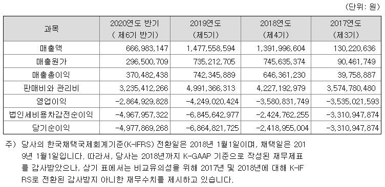  엔젠바이오 공모 청약 일정 및 공모주 전망 분석 및 종목 소개 (2020.12.01~02) 삼성증권, IPO, 기업 공개, 경쟁률, Kosdaq, 코스닥