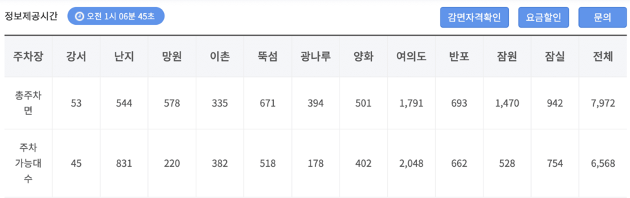 한강공원 그늘막 칠수있는 곳 텐트 설치 허용구역 주차 꿀팁