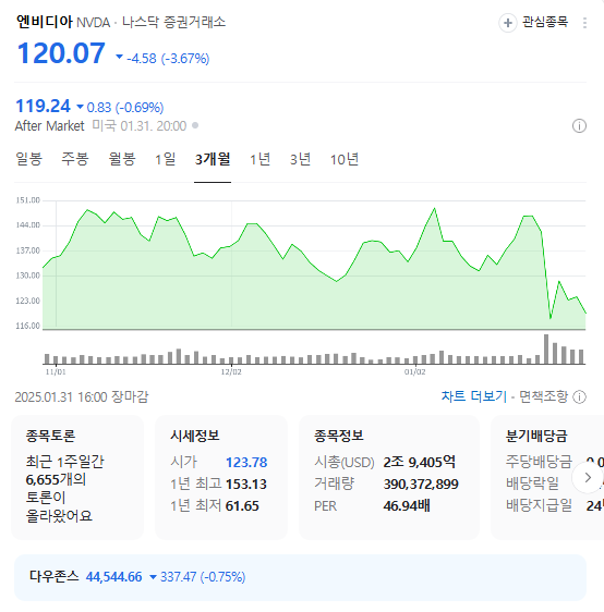 엔비디아