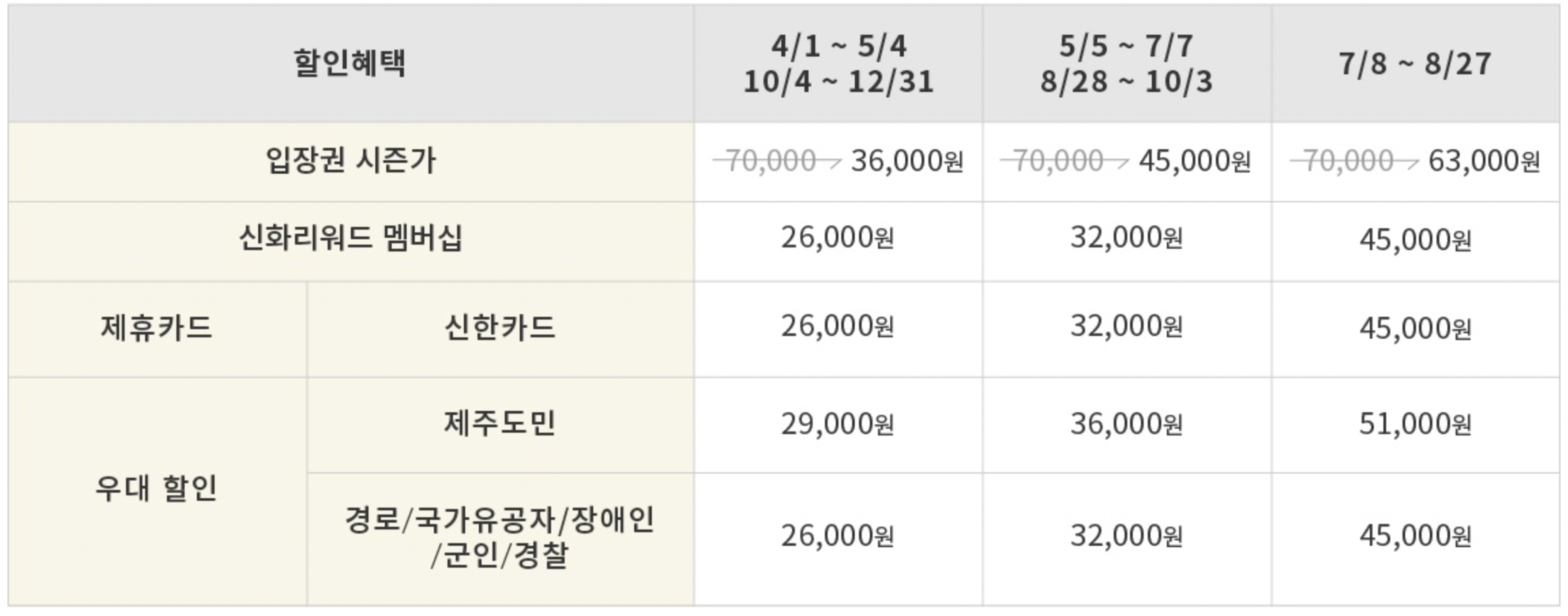 신화 워터파크