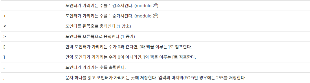  [BOJ] 백준 3954번 : Brainf**k 인터프리터 (JAVA)