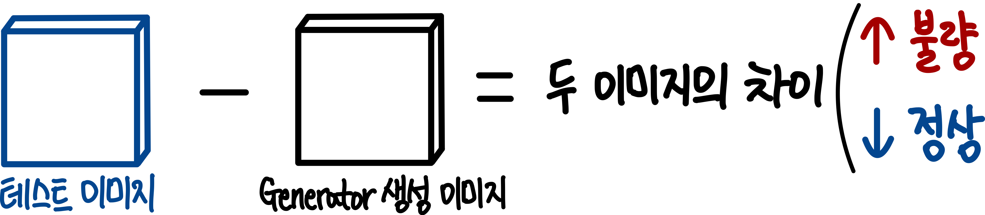 2.두 이미지의 차이로 anomal score 측정하기