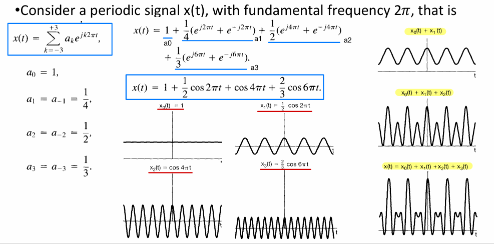 3주차-Fourier Series