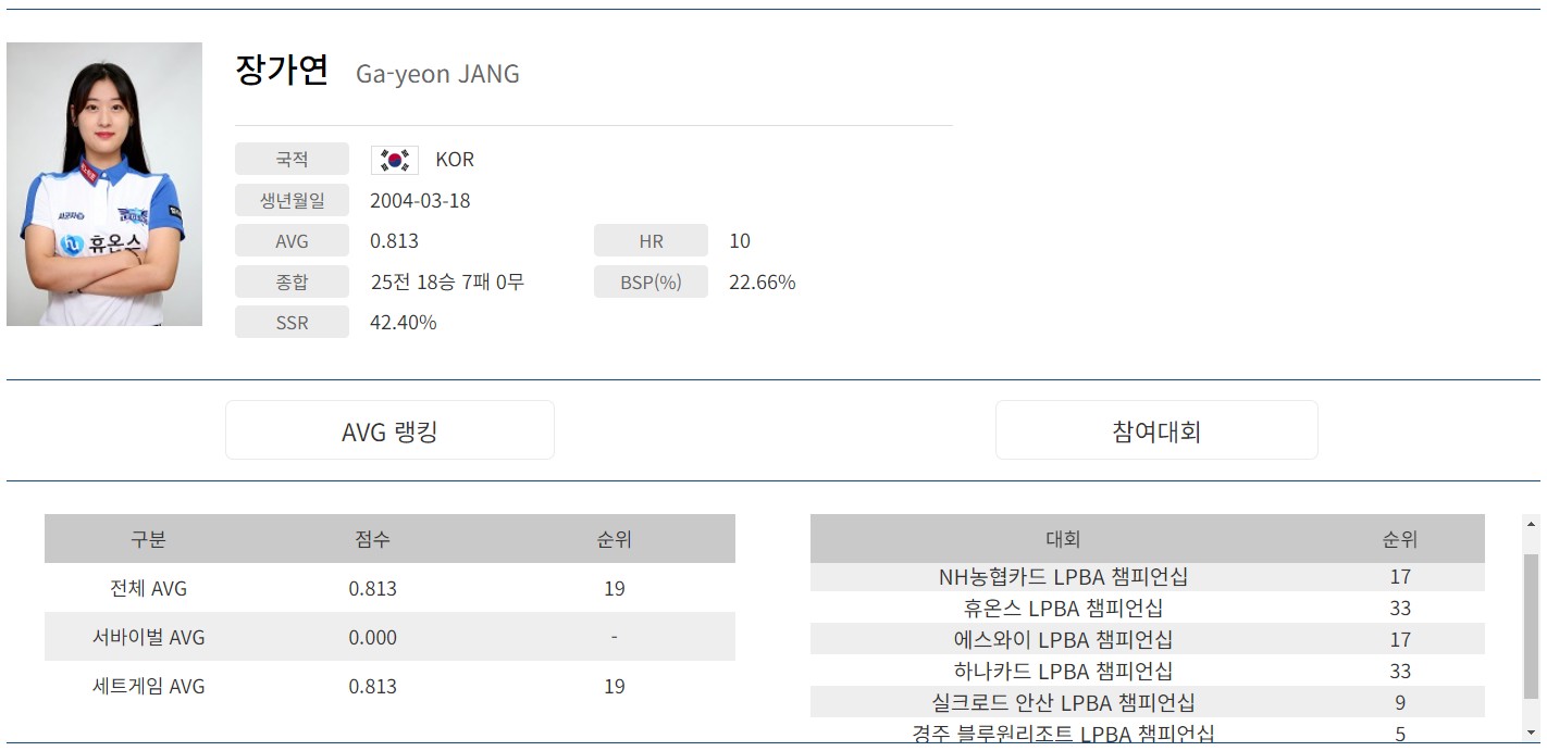 장가연 당구선수 프로필