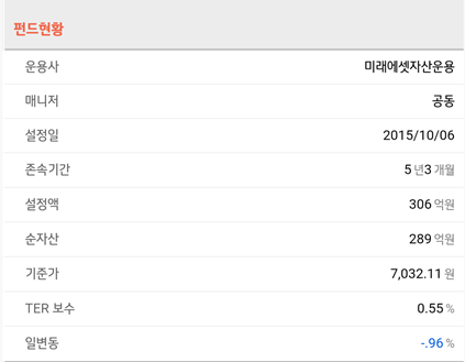  [매일공부] 빅히트가 비싸면 TIGER 미디어&엔터테인먼트 ETF는?