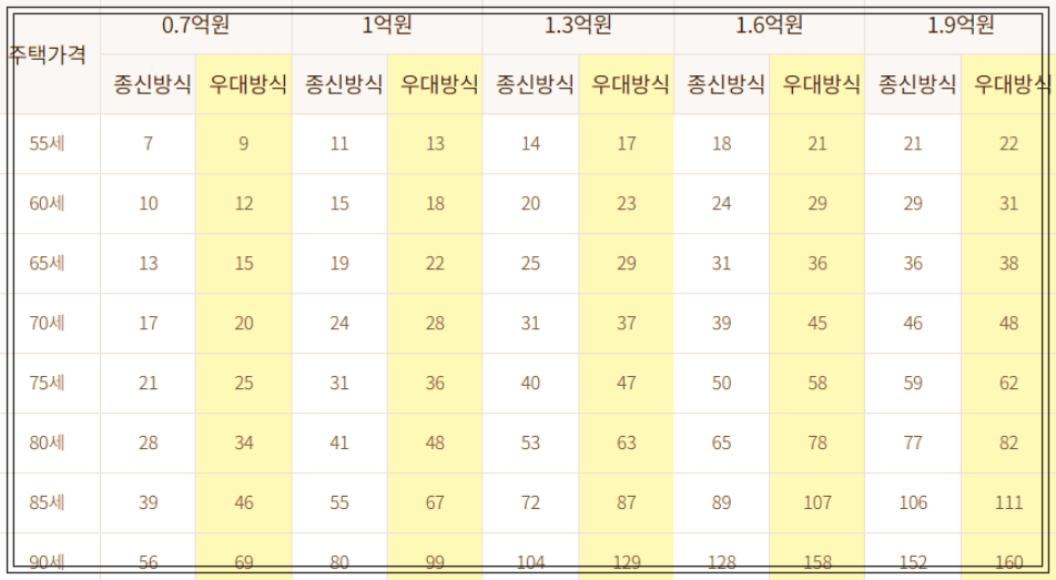 우대형 주거용 오피스텔