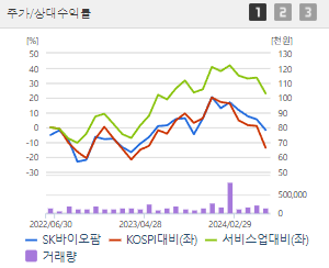 SK바이오팜 주가전망 목표주가 배당금