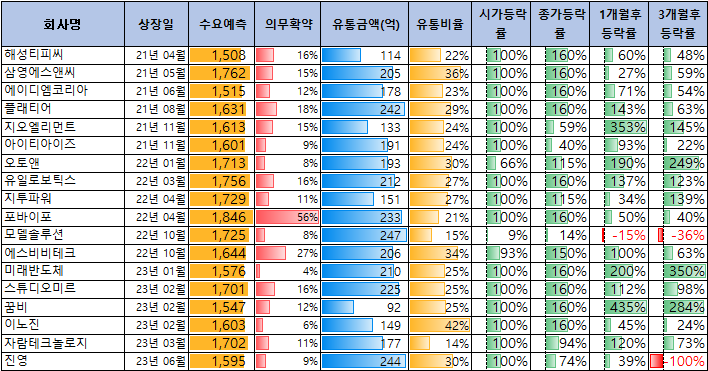 코츠테크놀로지 수요예측 결과(상장일 예측)