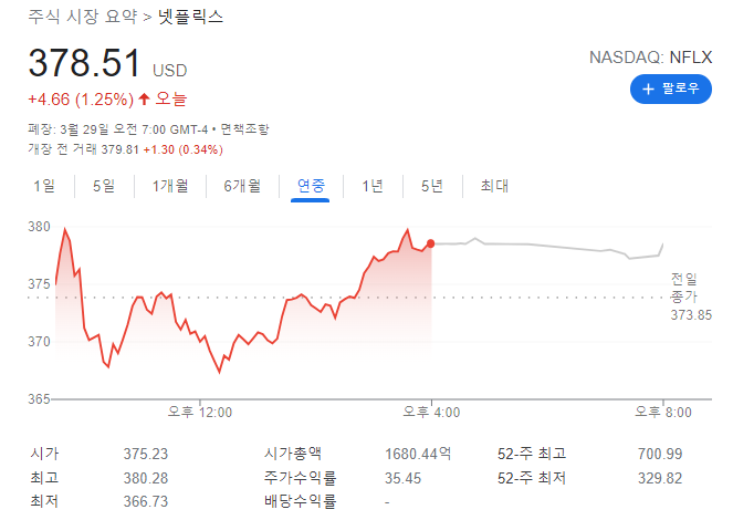  지금이니?! 저가매수 추천 미국주식 Top8 [Feat. Barron's]