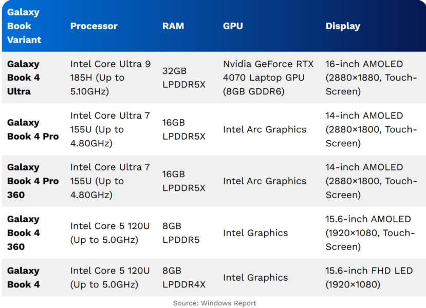 三星Galaxy Book4采用铝制外壳。