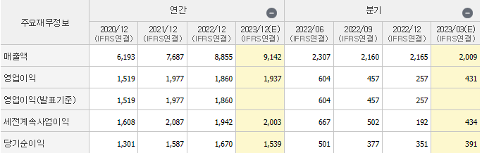 한솔케미칼
