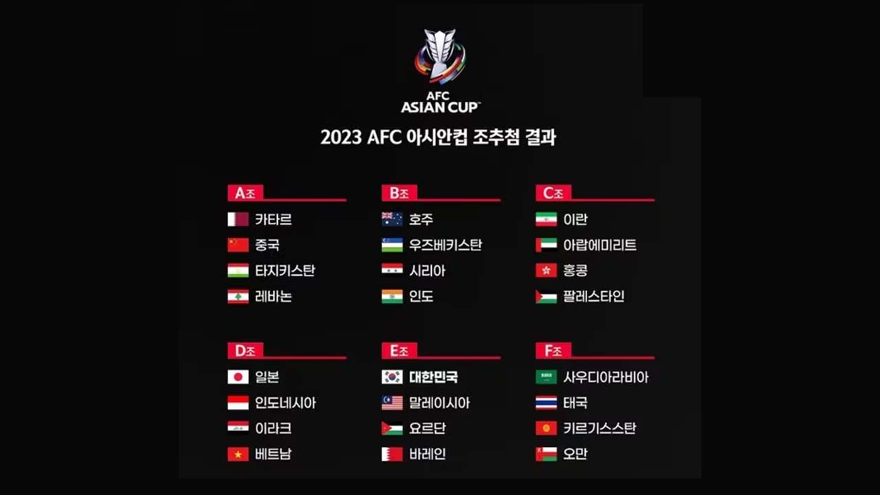 2023 AFC 아시안컵 본선 조 편성