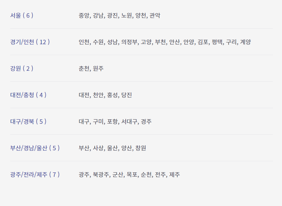 햇살론15-신청자격-금리-신청방법