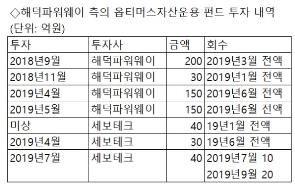  옵티머스 사태