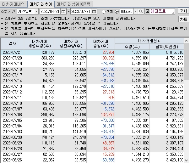 에코프로-공매도-파산-숏커버링-숏스퀴즈