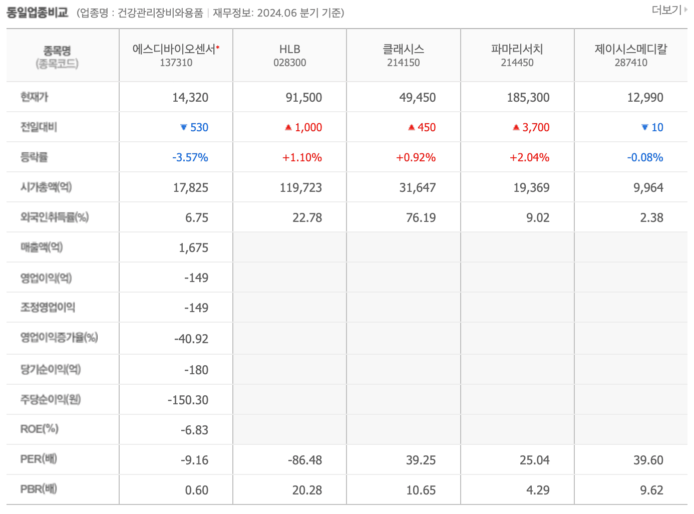 동종업계