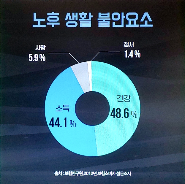 저렴하고 확실하게 구성해주세요. 부모치매보험 치매보험금 3