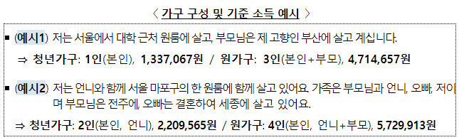 청년월세 특별지원 2차사업