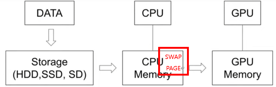 Swap-Page-작동-원리2