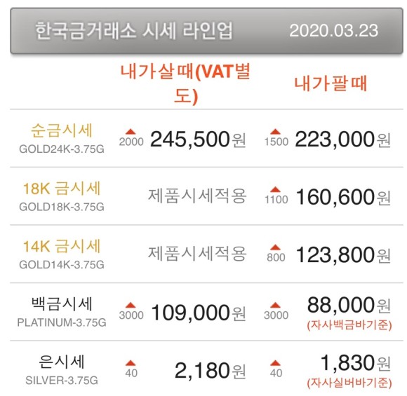  오늘의 금시세와 은시세! 달러도 상승세