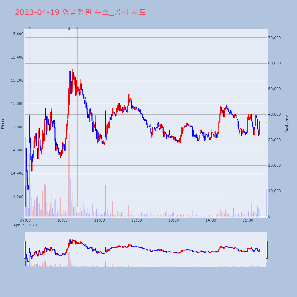 영풍정밀_뉴스공시차트