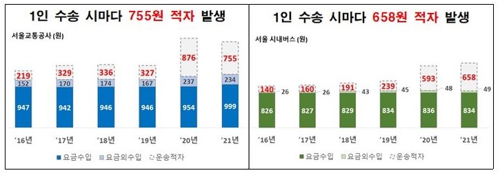 적자 사진