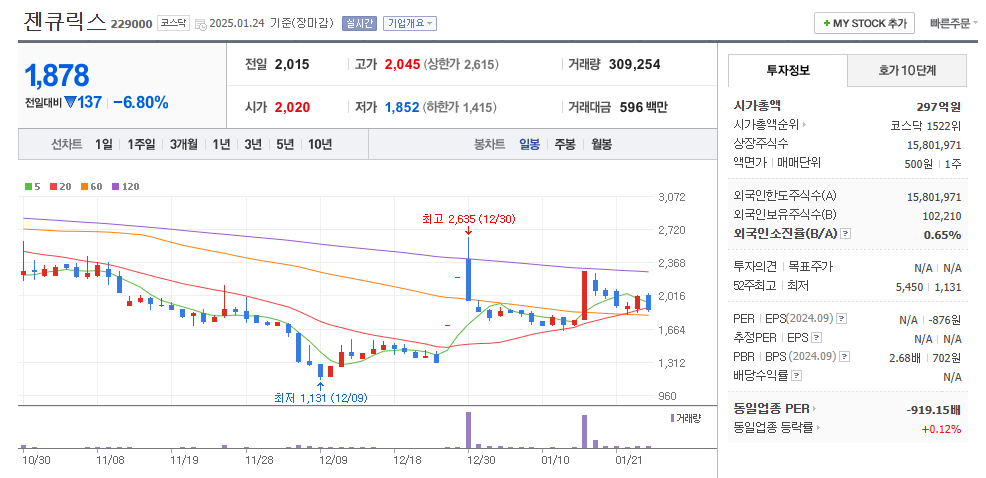 젠큐릭스 일봉차트
