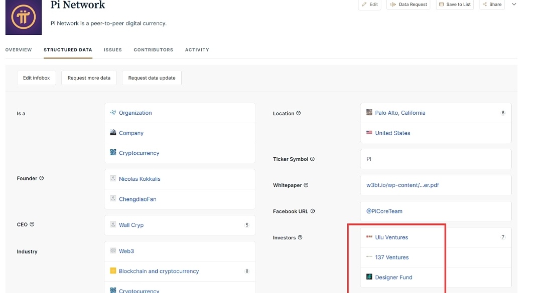 파이에 대한 투자자