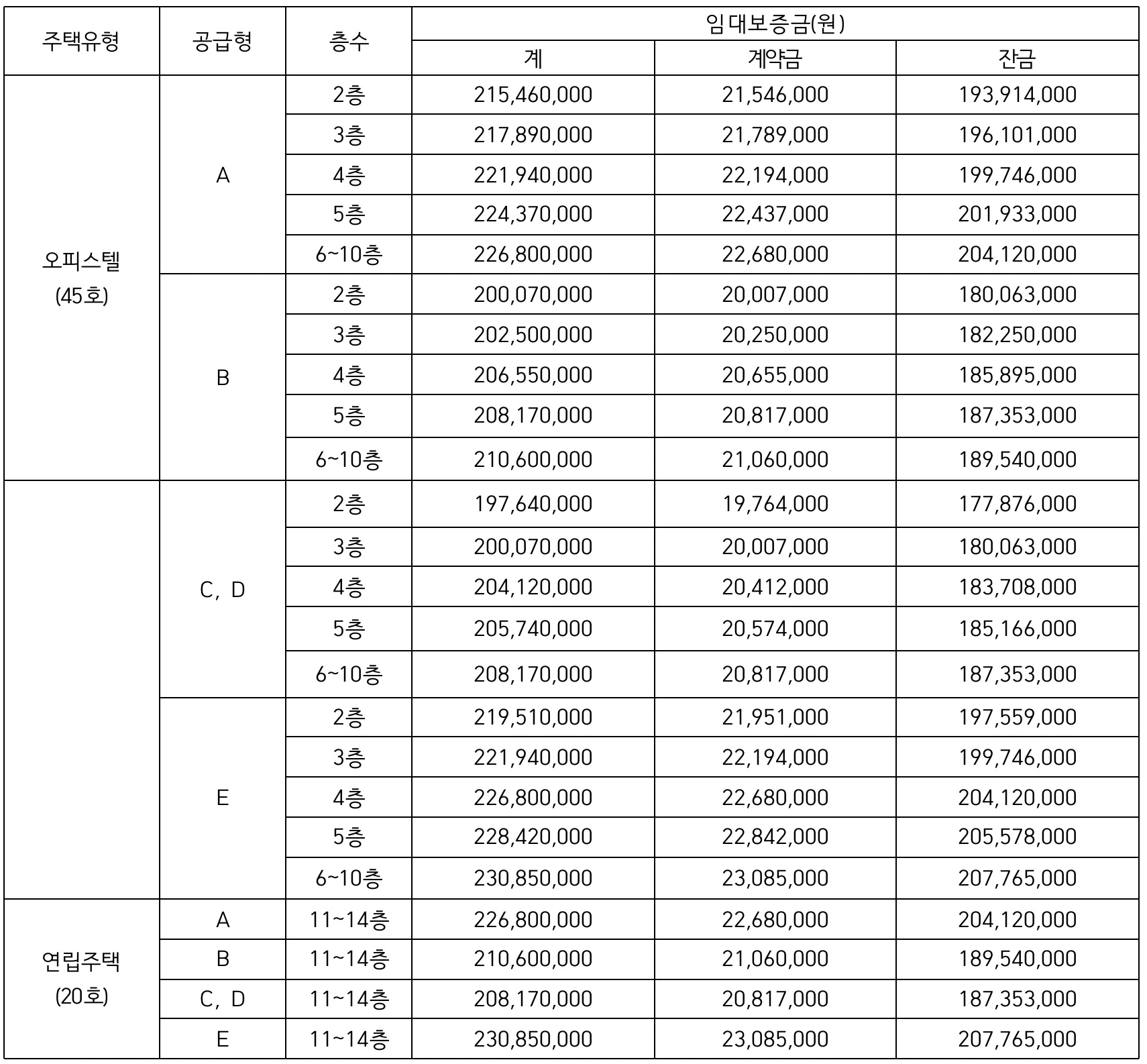 안양-휴누림-임대보증금