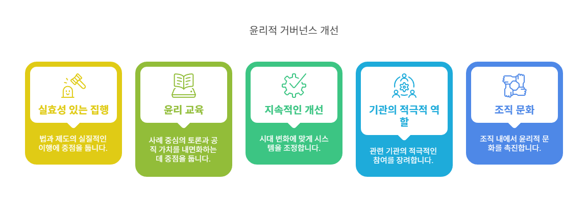 공직윤리-확보과제