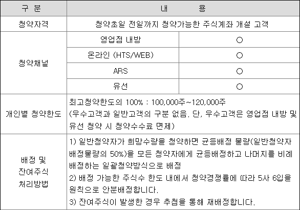 유진스팩10호 공모주 청약 방법