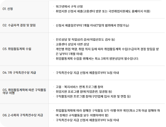 국민취업지원제도- 자격조건- 신청방법-완벽 가이드