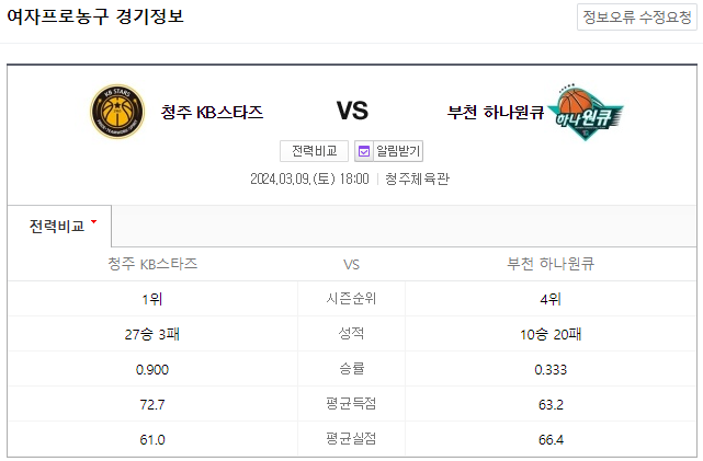  <국내농구분석> 3월 9일 KB스타즈 하나원큐 WKBL순위