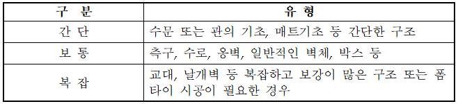 유로폼 적용유형