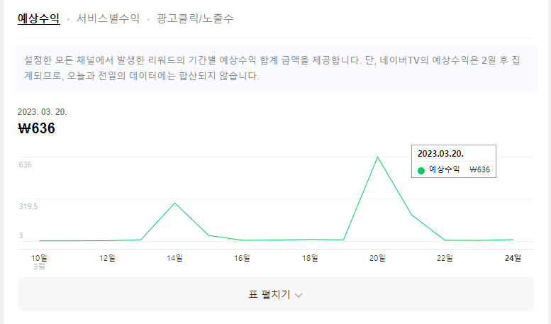  티스토리 수익화 블로그 광고 플랫폼 4가지 - 텐핑 사용방법