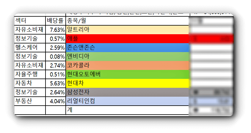 11월 배당금 모자이크 버전