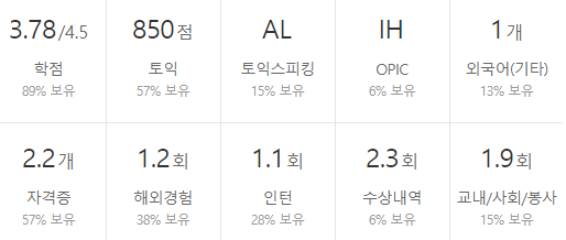 한국공항공사-연봉-합격자 스펙-신입초봉-외국어능력